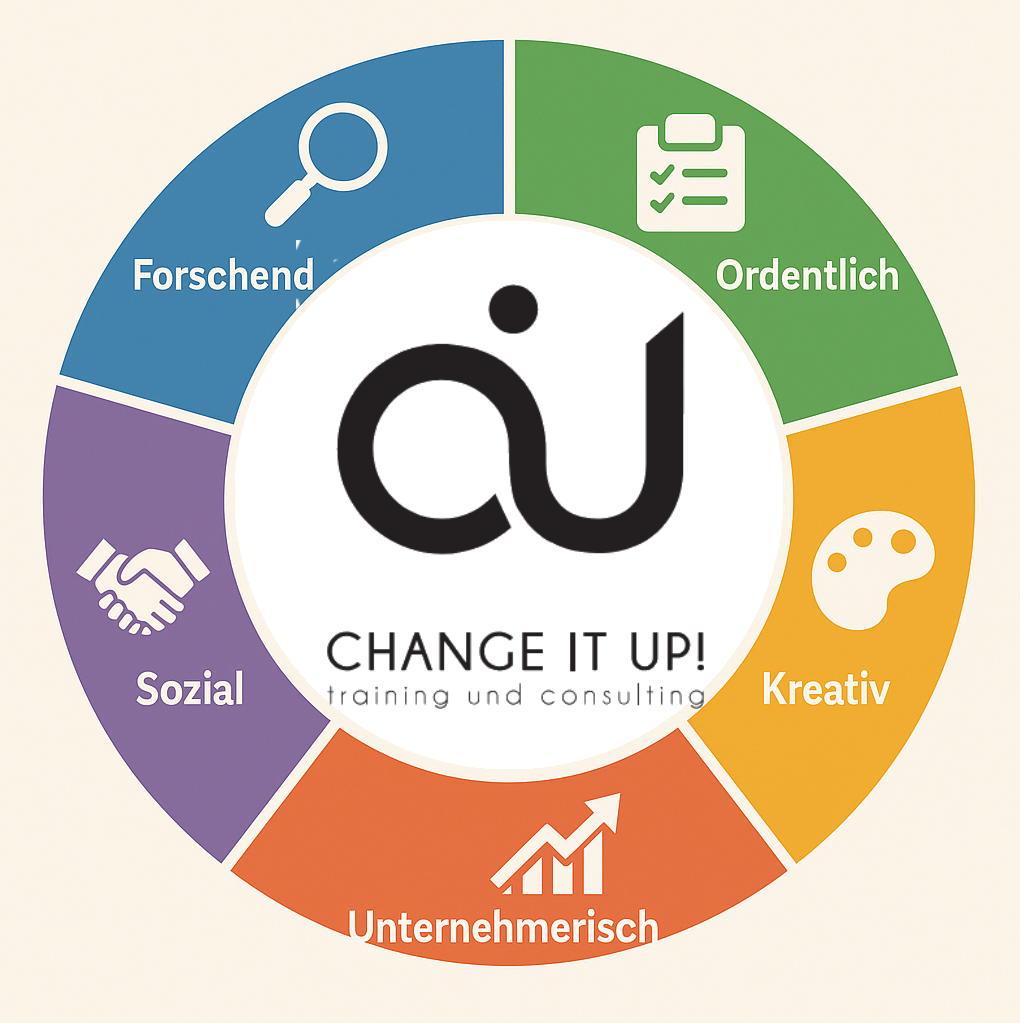 FOKUS Logo